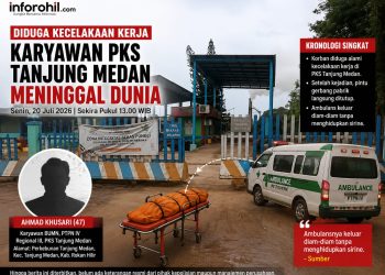 Kecelakaan Kerja Diduga Renggut Nyawa Karyawan PTPN IV di Tanjung Medan, Kepala Korban Hancur